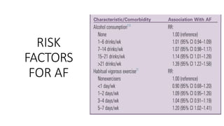 RISK
FACTORS
FOR AF
 