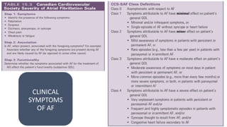 CLINICAL
SYMPTOMS
OF AF
 
