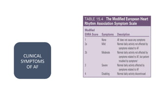 CLINICAL
SYMPTOMS
OF AF
 
