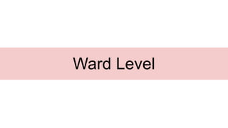 87
Ward Level
 