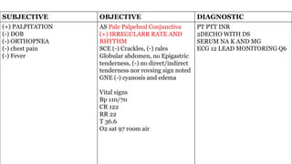 88
SUBJECTIVE OBJECTIVE DIAGNOSTIC
(+) PALPITATION
(-) DOB
(-) ORTHOPNEA
(-) chest pain
(-) Fever
AS Pale Palpebral Conjunctiva
(+) IRREGULARR RATE AND
RHYTHM
SCE (-) Crackles, (-) rales
Globular abdomen, no Epigastric
tenderness, (-) no direct/indirect
tenderness nor rovsing sign noted
GNE (-) cyanosis and edema
Vital signs
Bp 110/70
CR 122
RR 22
T 36.6
O2 sat 97 room air
PT PTT INR
2DECHO WITH DS
SERUM NA K AND MG
ECG 12 LEAD MONITORING Q6
 