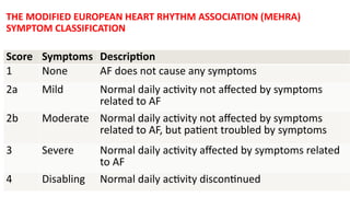 Mehra Score Atrial Fibrillation-2024 ESC Guideline into Everyday Clinical Care.pptx