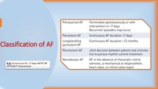 Atrial Fibrillation | PPTX