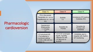 Atrial Fibrillation | PPTX