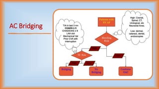 Atrial Fibrillation | PPTX
