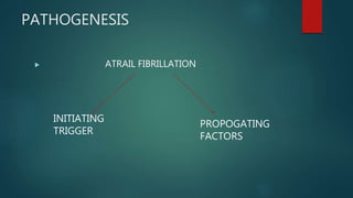 PATHOGENESIS
 ATRAIL FIBRILLATION
INITIATING
TRIGGER
PROPOGATING
FACTORS
 