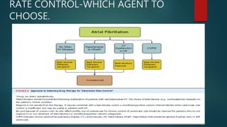 RATE CONTROL-WHICH AGENT TO
CHOOSE.
 