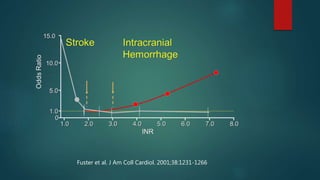 Fuster et al. J Am Coll Cardiol. 2001;38:1231-1266
 