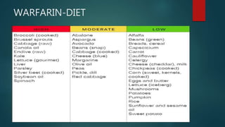 WARFARIN-DIET
 