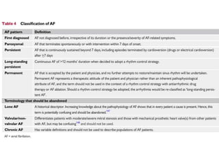 Atrial Fibrillation.pptx