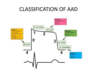 Atrial Fibrillation.pptx