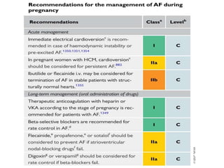 Atrial Fibrillation.pptx