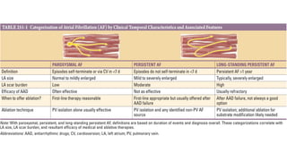 Atrial fibrillation with emphasis on management | PDF