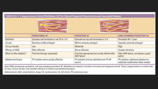 ATRIAL FIBRILLATION - Pathogenesis , Clinical Features & Treatment.pdf