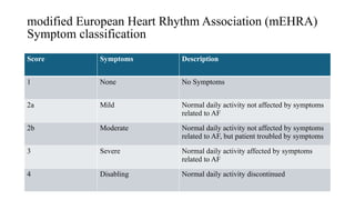 Mehra Score Comprehensive Management of Atrial Fibrillation: Diagnosis to Treatment ...