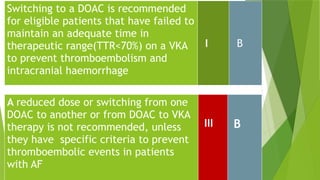 Comprehensive Overview of Atrial Fibrillation Management Based on ESC ...