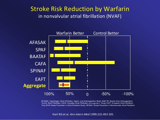 Is Aggrenox An Anticoagulant