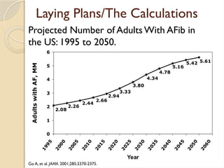 Atrial Fibrillation and The Art of War (minus video).pptx