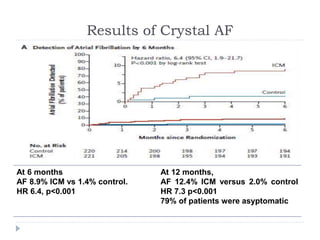 Stroke Prevention in Atrial Fibrillation | PPTX