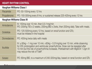 Dosage for Rate Control of
AF Beta blockers
 