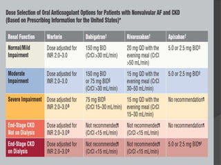 Management
 Acute management
 Long term management
 
