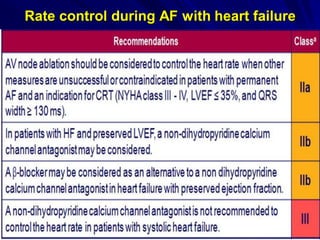 32
Rate control during AF with heart failure
 