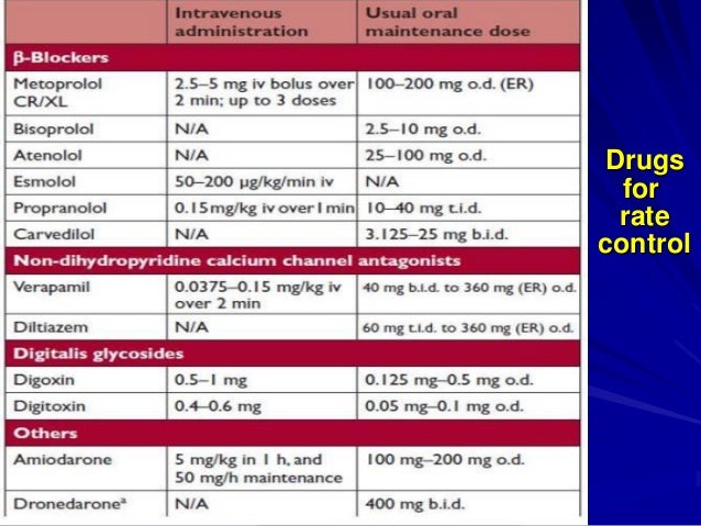 Atrial fibrillation guidelines in 2014. samir rafla