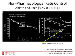 Atrial fibrillation in advanced heart failure role of rate control | PDF
