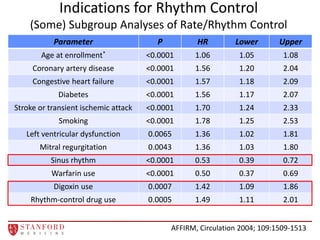 Atrial fibrillation in advanced heart failure role of rate control | PDF