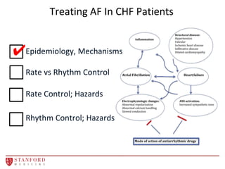 Atrial fibrillation in advanced heart failure role of rate control | PDF