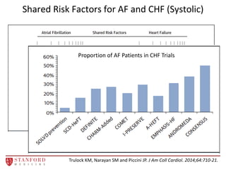 Atrial fibrillation in advanced heart failure role of rate control | PDF
