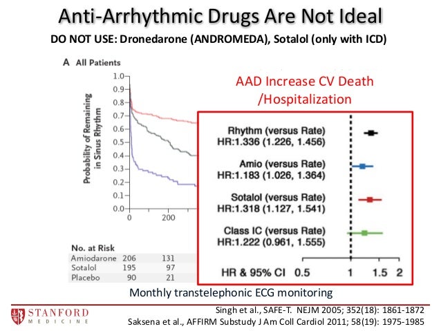 Atrial fibrillation in advanced heart failure role of rate Atrial fibrillation in advanced heart failure role of rate