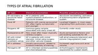 TYPES OF ATRIAL FIBRILLATION
 