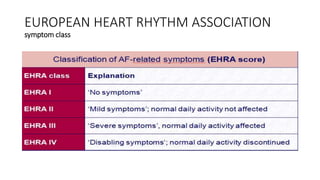 EUROPEAN HEART RHYTHM ASSOCIATION
symptom class
 