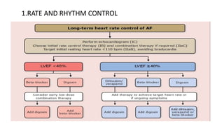 1.RATE AND RHYTHM CONTROL
 