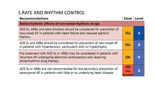 1.RATE AND RHYTHM CONTROL
 