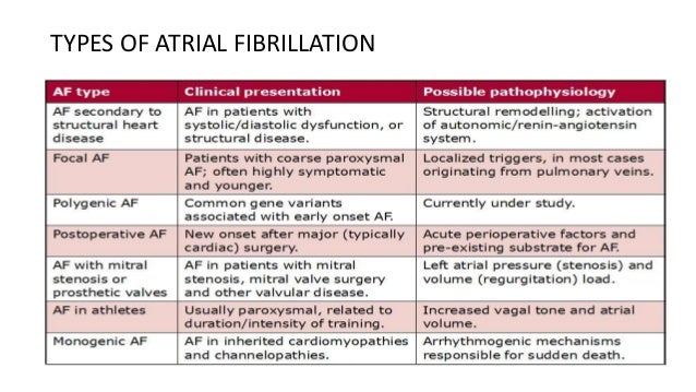 Atrial fibrillation