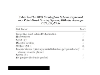 Lip Y, et al. Chest 2010, 137(2):263
 