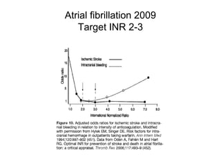 Atrial fibrillation 2009
   Target INR 2-3
 