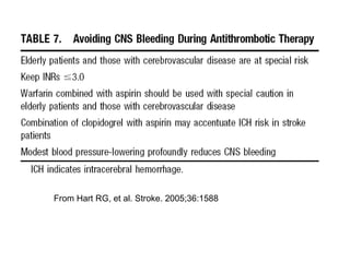 From Hart RG, et al. Stroke. 2005;36:1588
 