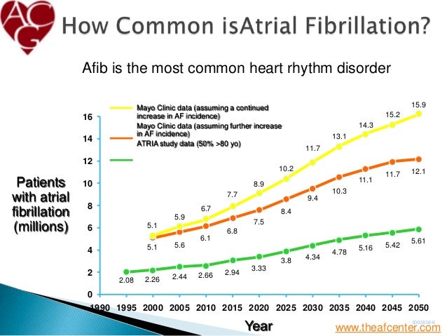 Normal Afib Chart Atrial Fibrillation Heart Rate Range – JMNBC