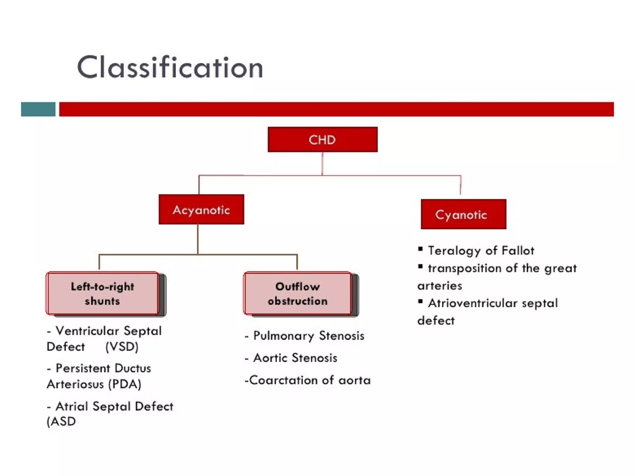 Atrial septal defect | PPT