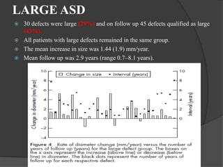 LARGE ASD
 30 defects were large (29%) and on follow up 45 defects qualified as large
(43%).
 All patients with large defects remained in the same group.
 The mean increase in size was 1.44 (1.9) mm/year.
 Mean follow up was 2.9 years (range 0.7–8.1 years).
 