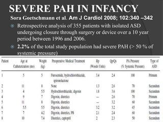 SEVERE PAH IN INFANCY
Sora Goetschmann et al. Am J Cardiol 2008; 102:340 –342
 Retrospective analysis of 355 patients with isolated ASD
undergoing closure through surgery or device over a 10 year
period between 1996 and 2006.
 2.2% of the total study population had severe PAH (> 50 % of
systemic pressure)
 