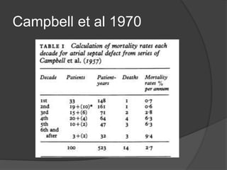 Campbell et al 1970
 