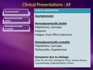 Asymptomatic
Hemodynamically
stable
Hemodynamically
unstable
CLINICAL PRSENTATIONS
Asymptomatic
Hemodynamically Stable
Palpitations, Syncope
Dyspnea
Fatigue, Poor effort tolerance
Hemodynamically unstable
Palpitations, Syncope
Tachycardia, Hypotension
Symptoms due to etiology
Acute HF, LVF, ACS, Cardiogenic Shock, Valvular Disease
Lung pathology, Hyperthyroidism, Others
 