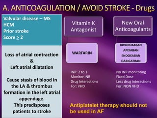 Valvular disease – MS
HCM
Prior stroke
Score > 2
Loss of atrial contraction
&
Left atrial dilatation
Cause stasis of blood in
the LA & thrombus
formation in the left atrial
appendage.
This predisposes
patients to stroke
Antiplatelet therapy should not
be used in AF
Vitamin K
Antagonist
WARFARIN
New Oral
Anticoagulants
RIVOROXABAN
APIXABAN
ENDOXABAN
DABIGATRAN
No INR monitoring
Fixed Dose
Less drug interactions
For: NON VHD
INR: 2 to 3
Monitor INR
Drug Interactions
For: VHD
 