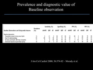Prevalence and diagnostic value of
       Baseline observation




        J Am Col Cardiol 2000; 36:574-82 – Morady et al.
 