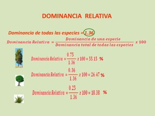 DOMINANCIA RELATIVA 
Dominancia de todas las especies = 1.36 
% 
% 
%  