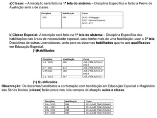 a)Classe: – A inscrição será feita na 1ª tela do sistema – Disciplina Específica e farão a Prova de
Avaliação será a de classe.
Disciplina

Habilitação

Curso

1000

074

263.X - Pedagogia
550.2 - Normal Superior
543.5 - PEC

b)Classe Especial: A inscrição será feita na 1ª tela do sistema – Disciplina Específica das
habilitações nas áreas de necessidade especial, caso tenha mais de uma habilitação, usar a 3ª tela,
Disciplinas de outras Licenciaturas, tanto para os docentes habilitados quanto aos qualificados
em Educação Especial.
(1)Habilitados
Disciplina
D.A - 1020

Habilitação
086

D.F - 1021
D.M 1022

142
088

D.V - 1023

087

Curso
263.x/478.9/550.2/
691.9
263.x/478.9/550.2
263.x/478.9/550.2/
691.9
263.x/478.9/550.2

(1) Qualificados
Observação: Os docentes/candidatos a contratação com habilitação em Educação Especial e Magistério
das Séries Iniciais (classe) farão prova nos dois campos de atuação aulas e classe.

Disciplina
D.A - 1020
D.F - 1021
D.M 1022
D.V - 1023

Habilitação
086
142
088
087

Curso
533.2/642.7/643.9/644.0
533.2/642.7/643.9/644.0
533.2/642.7/643.9/644.0
533.2/642.7/643.9/644.0

 